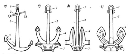 . 80. :  - , -  ;  -   ;  -  , 1-, 2- , 3- ; 4- ; 5- ; 6- , 7- 